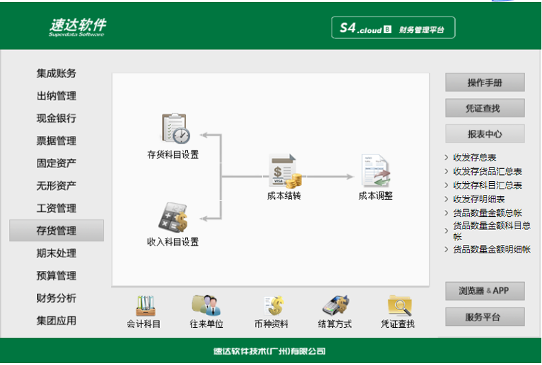 名流软件，速达软件